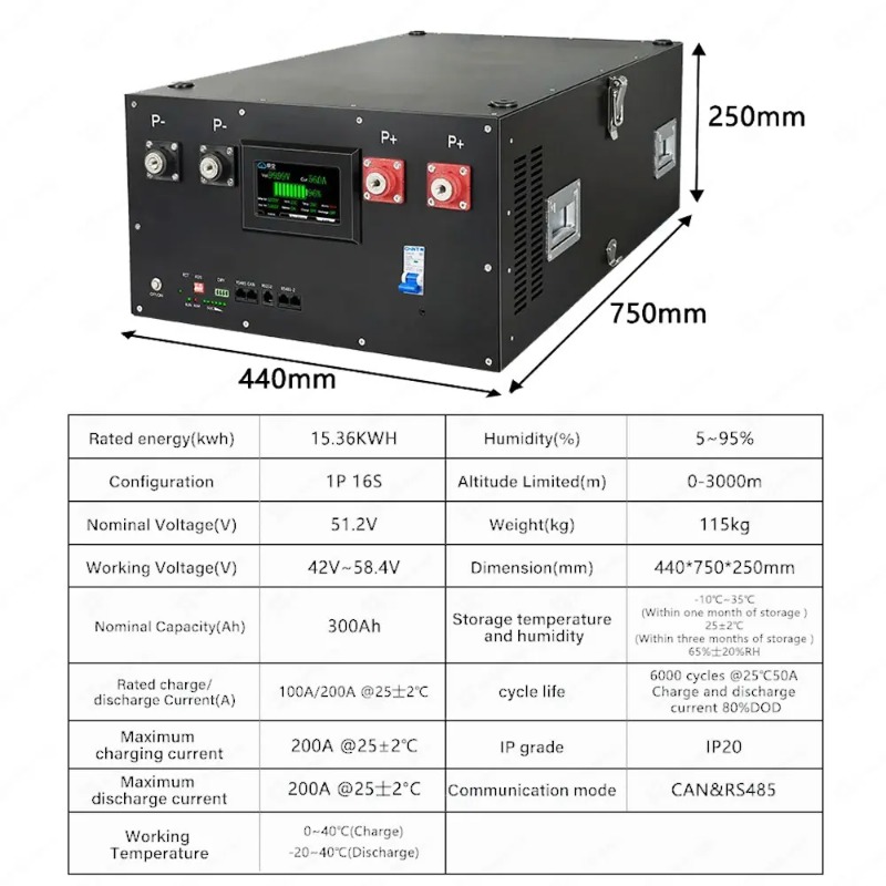 Renewable Energy Is - Lifepo4 16S 48V 51.2V système de