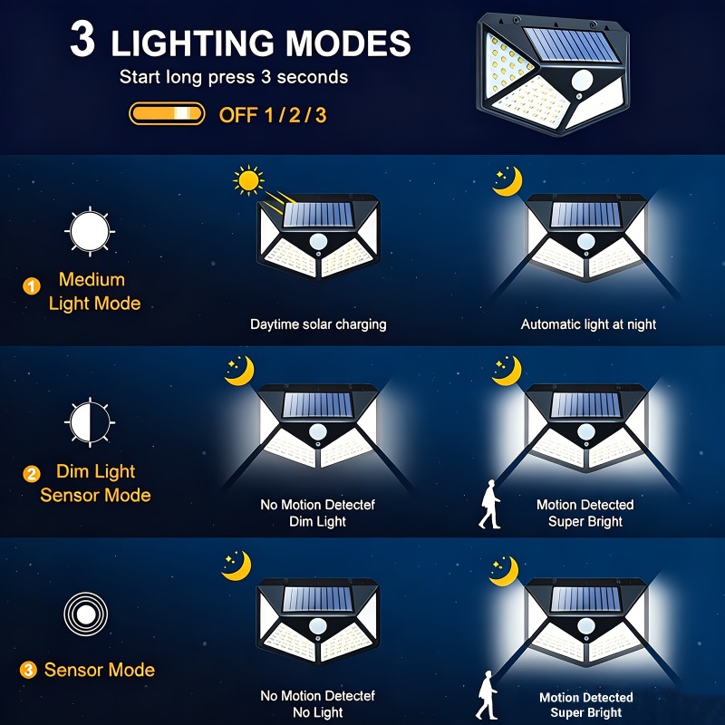 1 à 8 lampes solaires à 100 LE - Waterproof Junction Box Solar avis et prix